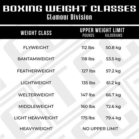 boxer best weight distribution|boxing weight divisions list.